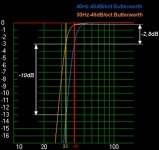 Butterworth_48dB_33-40Hz_cor.JPG