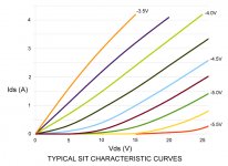 SIT CURVE.jpg