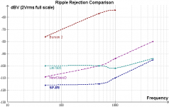 ripple_rej_compare.png