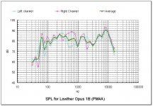 SPL for lowther opus mode one B -1.JPG