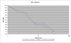 SPL vs Distance 2.jpg