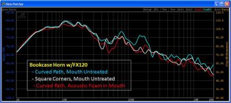 BC mouth treatment compare.JPG