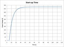HVreg_3p0_StartUpTime.png