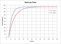 HVreg_3p0_StartUpTime_TC20110521.png