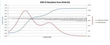 EMI DEV.jpg