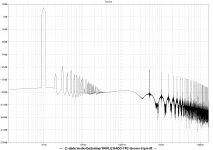 DADO-TPC-Groner-triple-FFT.png