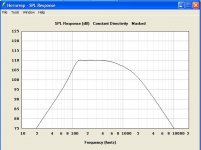 8PE21 100Hz SPL.JPG