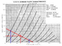 12AX7A-Loadline.png