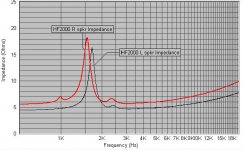 HF2000 impedance.JPG