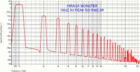 HIRAGA MONSTER 1KHZ THD.gif