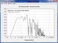 15NLW9500 8 ohm vs 3015.jpg