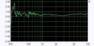 GroupDelay.JPG