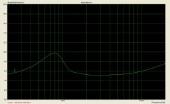Impedance Vifa D26TG-46.jpg