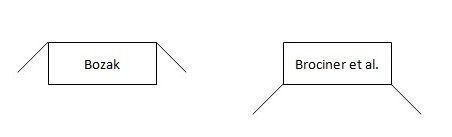 Bozak-Brociner.jpg