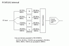 PCM5102 internal upsampling.gif
