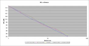 SPL vs Distance 3.jpg