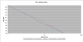 SPL vs Distance 4.jpg