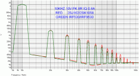 LFET VS HEXFET THD10.gif