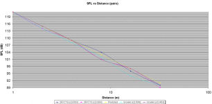 SPLvs Distance Pairs.png