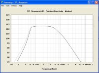 12PE32 60Hz tractrix SPL comparo.JPG