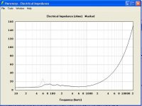 12PE32 60Hz tractrix impedance comparo.JPG
