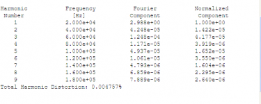 Fig_3-10_20k_thd_1_watt.png