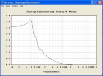 12PE32 60Hz tractrix displacement comparo.JPG