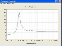 12PE32 60Hz tractrix group delay comparo.JPG