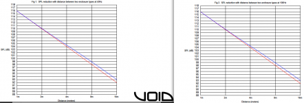 Void Inverse distance tests.png
