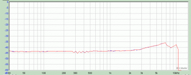 DistF_SURE_8ohm_4r4Vrms.gif