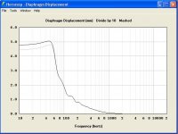 12PE32 60Hz tractrix displacement calculated Vrc.JPG
