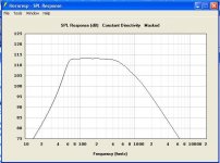 12PE32 60Hz tractrix SPL calculated Vrc.JPG