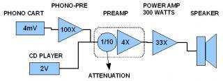 Gain structure.JPG