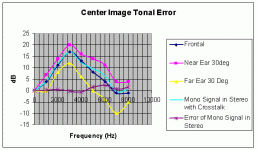 Stereo Tonal Error.gif