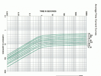 fusegraph.gif