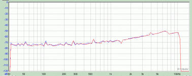 DistF_TDA8920_5V9rms_8ohm.gif