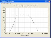 12PE32 60Hz tractrix SPL new.JPG