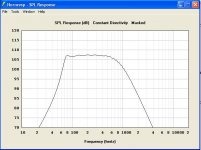 12PE32 60Hz tractrix half space SPL.JPG