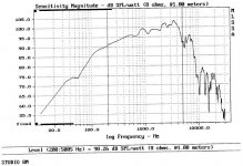 Fane_8M_Graph.JPG