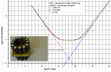 Model Approx of Cluster Cap Impedance.gif