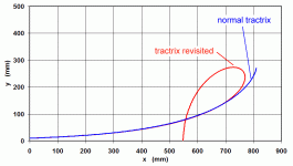 tractrix_revisited.gif