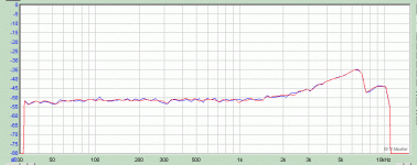 DistF_SURE_24VDC_5Vrms_8ohm.gif