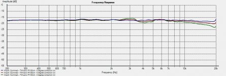 0 degree  correction -- 0-22.5 degree off-axis.jpg