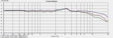 0 degree  correction -- 30-60 degree off-axis.jpg