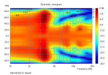 Vifa_dipole_sono.PNG Vifa_dipole_sono.PNG