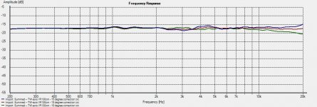 15 degree  correction -- 0-22.5 degree off-axis.jpg