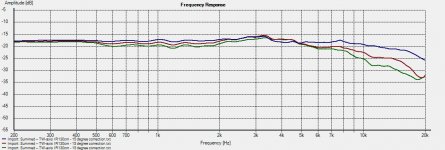 15 degree  correction -- 30-60 degree off-axis.jpg