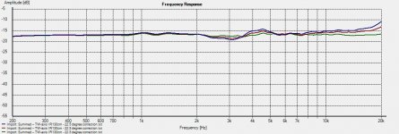 22.5 degree  correction -- 0-22.5 degree off-axis.jpg