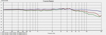 22.5 degree  correction -- 30-60 degree off-axis.jpg