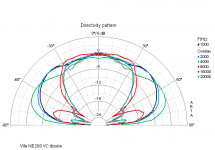 Vifa_dipole_polar.PNG Vifa_dipole_polar.PNG